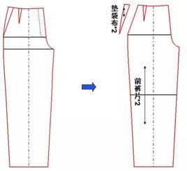 成人睡裤裤裁剪图片视频,从图片视频看成人睡裤制作工艺